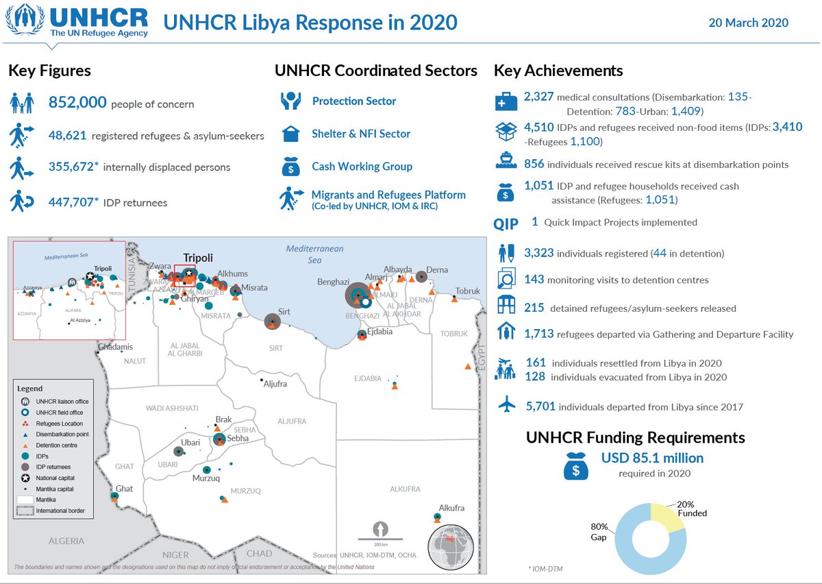 UNHCR Libya: Weekly snapshot of our work in Libya