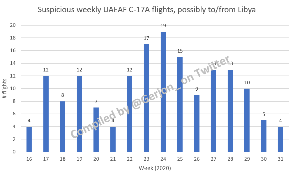 Zetavia's latest suspicious flight: UR-CIV early in the morning on 20 Jul 2020. Callsign: ZAV9511  No more position data available due to MLAT tracking